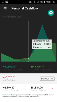 Snapshot - Personal Finance Manager